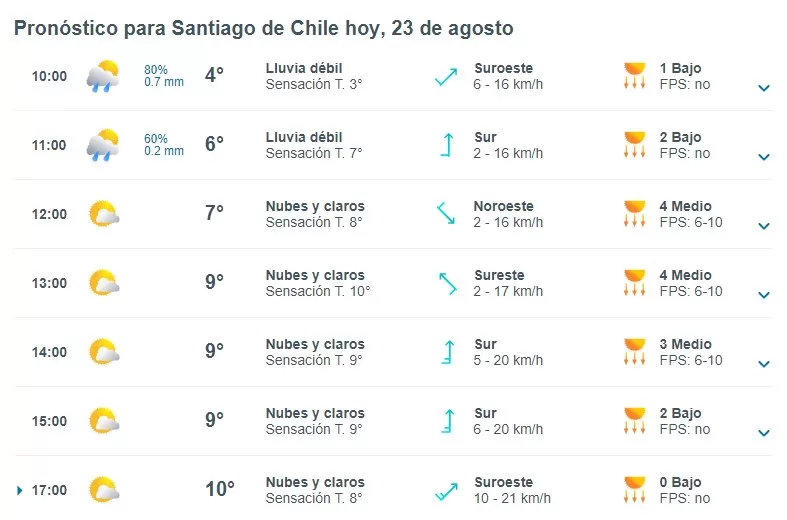 Pronóstico Del Tiempo En Santiago (3)