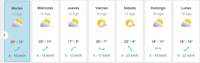 Pronóstico Del Tiempo En Santiago