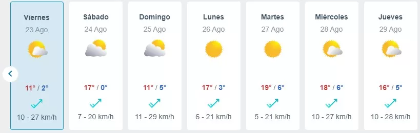 Pronóstico Del Tiempo En Santiago