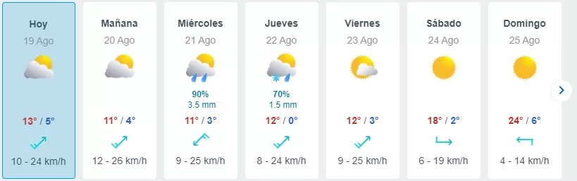 Pronóstico Del Tiempo En Santiago