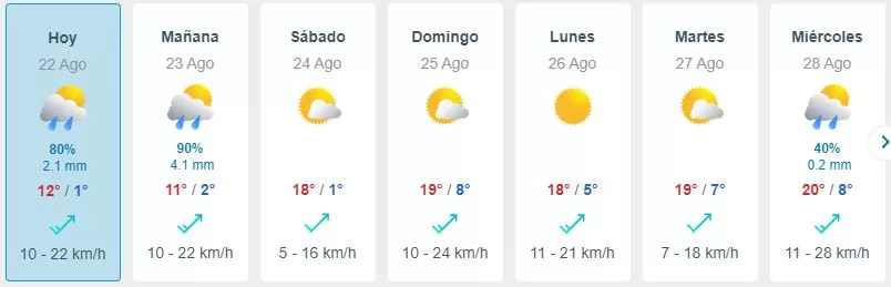 Pronóstico Del Tiempo En Santiago