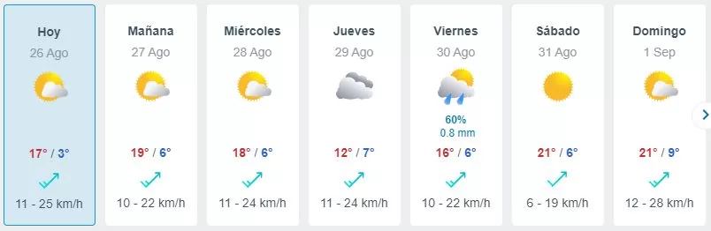 Pronóstico Del Tiempo En Santiago