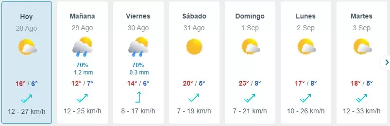 Pronóstico Del Tiempo En Santiago