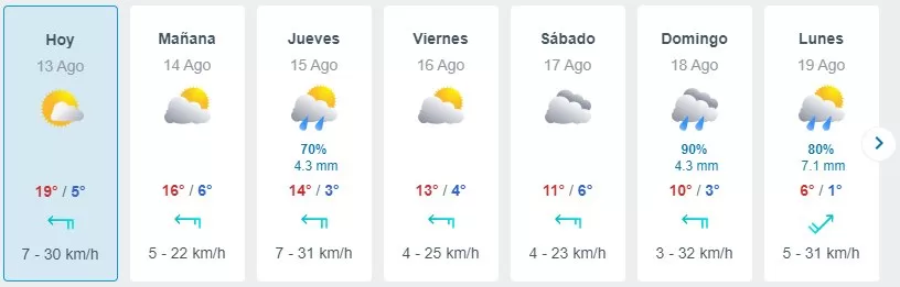 Pronóstico Del Tiempo En Santiago Meteored