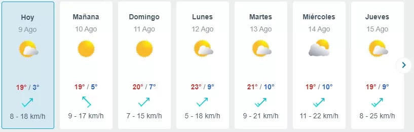 Pronóstico Del Tiempo En Santiago De Meteored