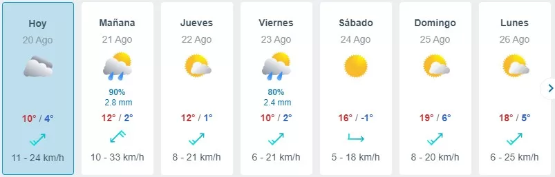 Pronóstico Del Tiempo En Santiago De Meteored