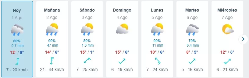 Pronóstico Del Tiempo En Santiago De Meteored