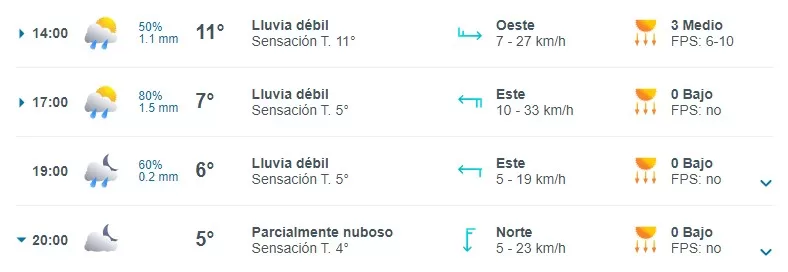 Pronóstico Del Tiempo En Santiago De Meteored Para El 21 De Agosto