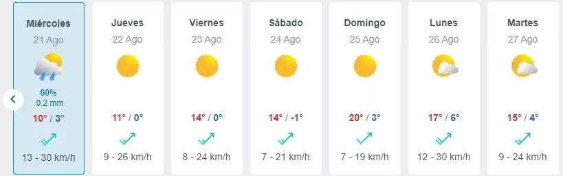 Pronóstico Del Tiempo Para Santiago De Meteored (1)