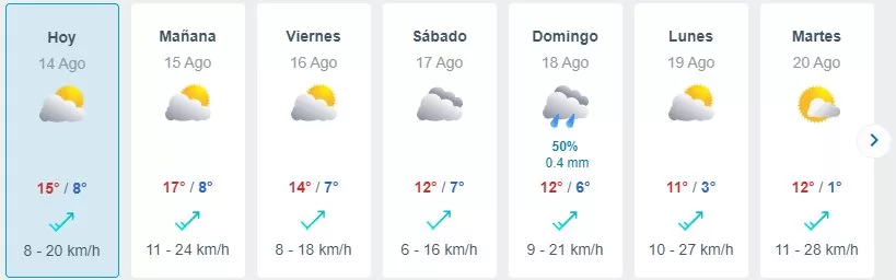 Pronóstico Del Tiempo Para Santiago De Meteored