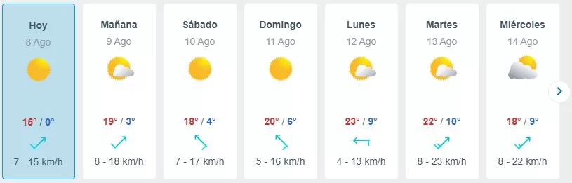 Pronóstico Del Tiempo Para Santiago