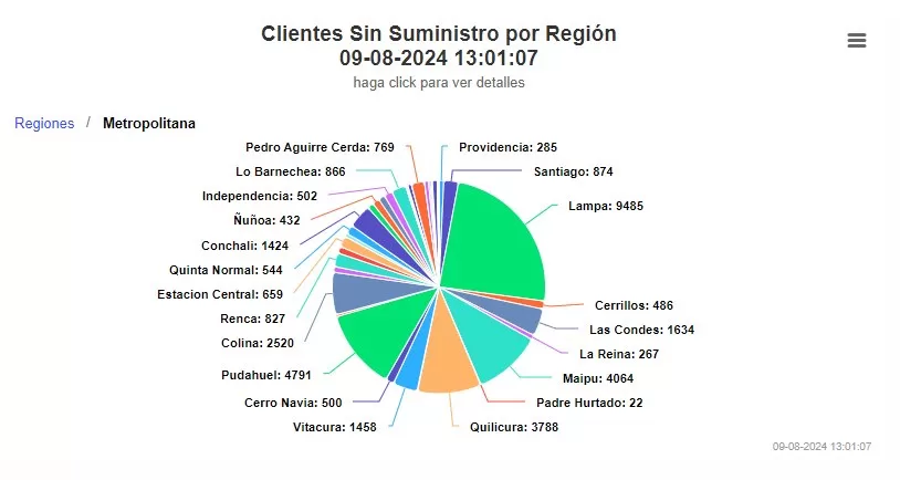 Corte De Luz (3)