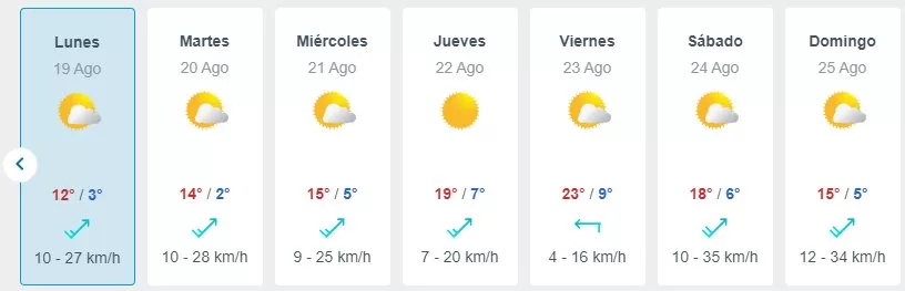 Lluvia En Santiago   Meteored