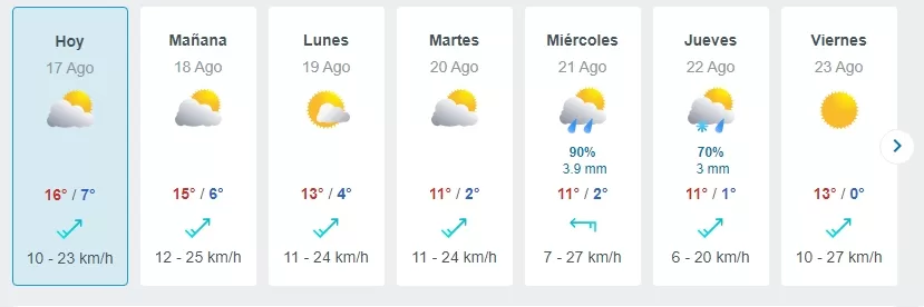 Meteored, Pronóstico del tiempo