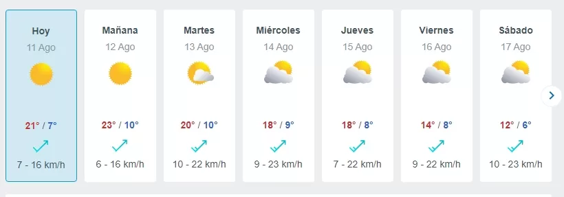 Pronóstico Del Tiempo, Meteored (2)