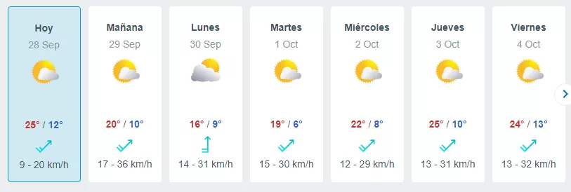 Pronóstico De Meteored Para Santiago