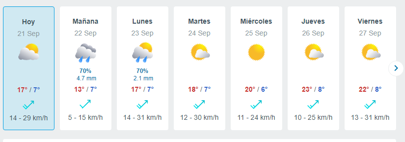 Pronóstico Del Tiempo, Sitio Meteored