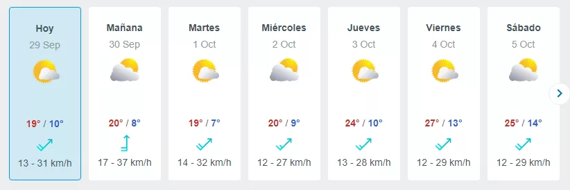 Pronóstico Semanal Meteored