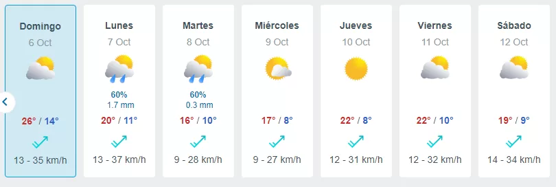 Pronóstico Tiempo Meteored