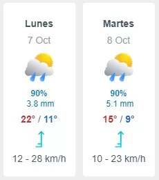 Lluvia En La Región Metropolitana (1)