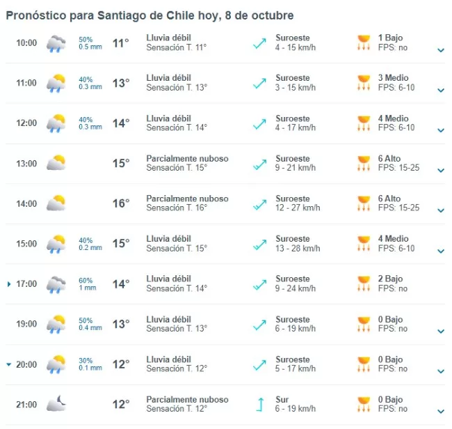 Lluvia En La Región Metropolitana (1)