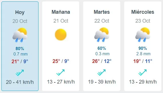 Lluvia En La Región Metropolitana (2)