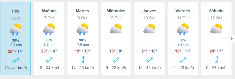 Pronóstico Meteored Santiago