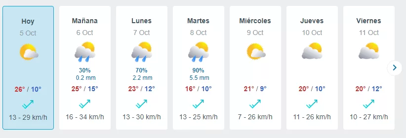 Pronóstico De Meteored, RM