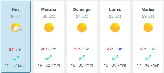 Pronóstico Del Tiempo En Santiago