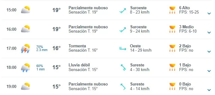 Pronóstico Del Tiempo En Santiago