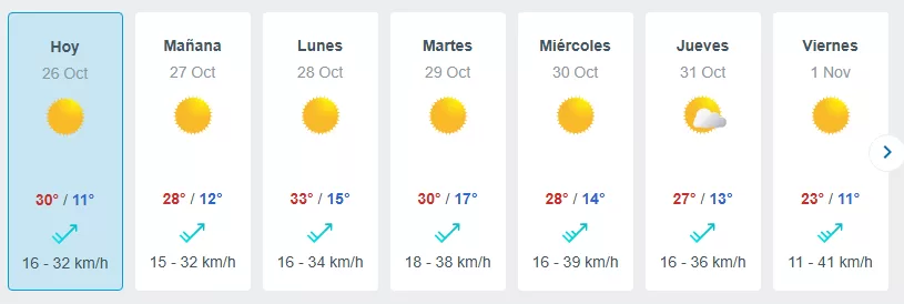 Pronóstico Fin De Semana De Elecciones, Meteored