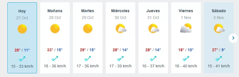 Pronóstico Meteored, Domingo 27