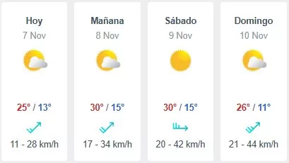 Pronóstico Del Tiempo En Santiago